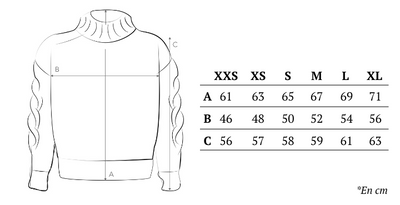 Pulls & Cardigans Vintage - Meet me at the corner